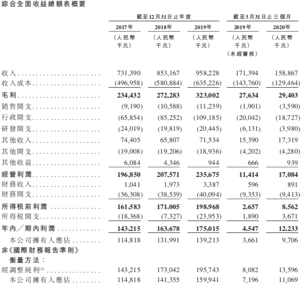 屏幕快照 2020-06-16 下午7.16.10.png