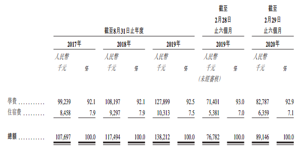 圖片包含 截圖, 大, 房間, 許多描述已自動生成