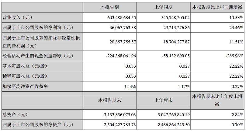 屏幕快照 2020-07-15 下午1.58.55.png