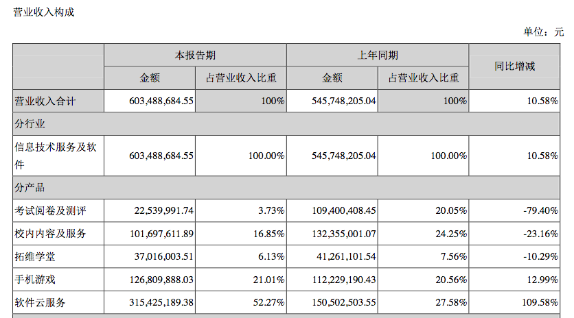 屏幕快照 2020-07-15 下午1.48.12.png