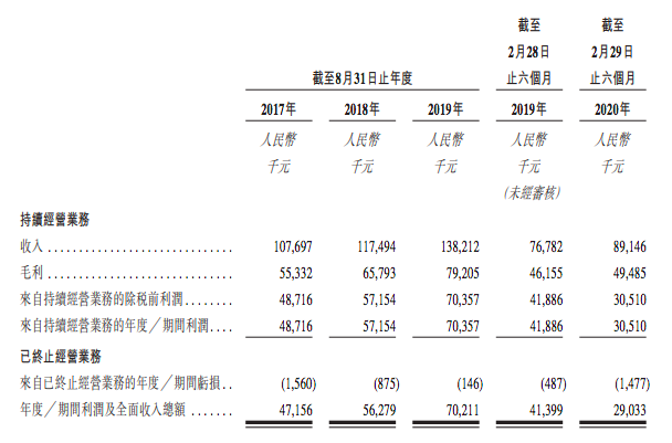 圖片包含 游戲機(jī)描述已自動生成