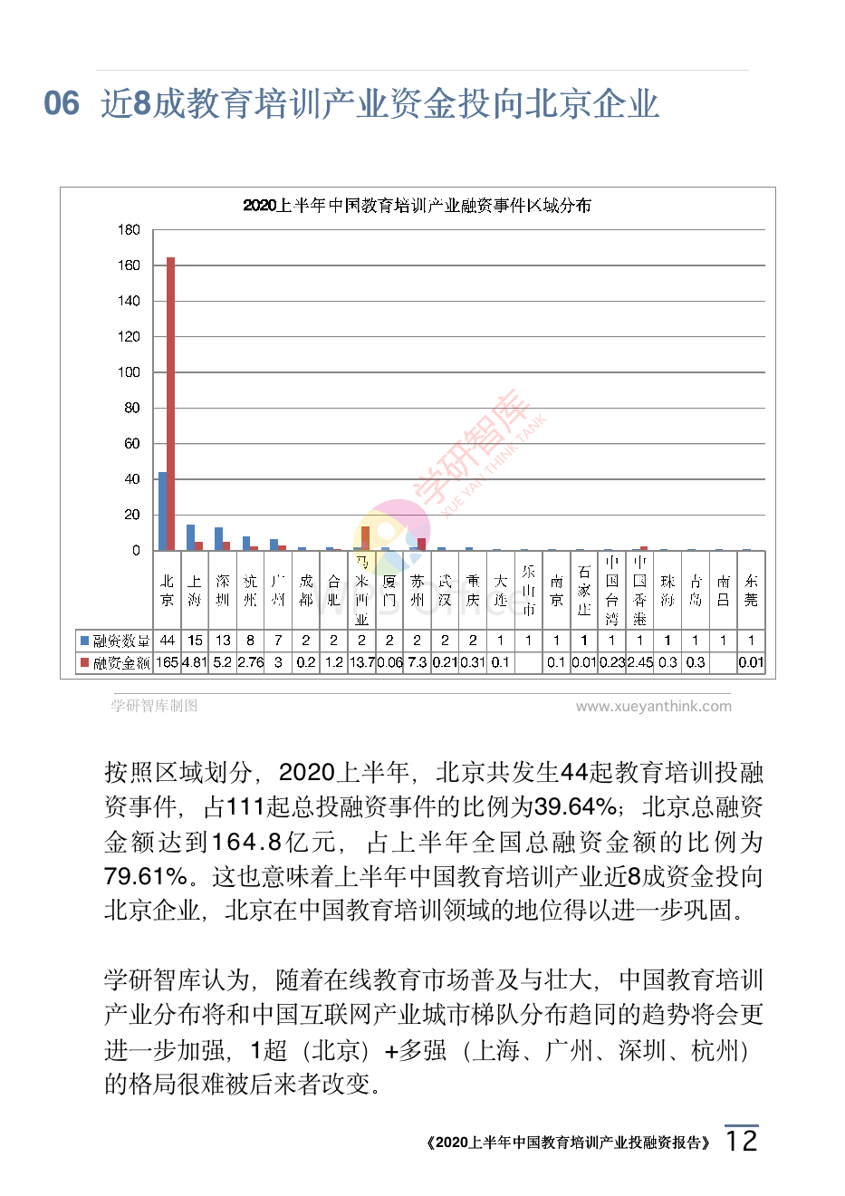 2020上半年中國教育培訓(xùn)產(chǎn)業(yè)投融資報告_15.png