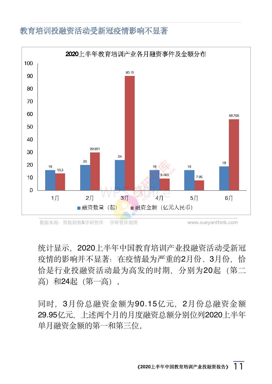 2020上半年中國教育培訓(xùn)產(chǎn)業(yè)投融資報告_14.png