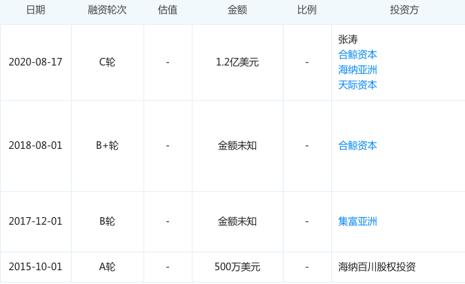 屏幕快照 2020-08-17 下午12.57.54.png