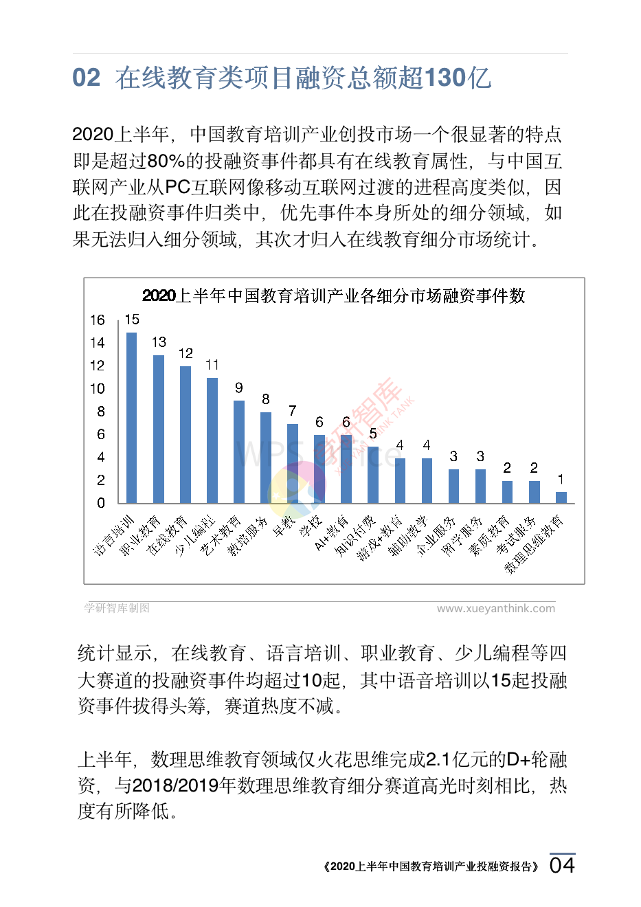 2020上半年中國教育培訓(xùn)產(chǎn)業(yè)投融資報告_07.png