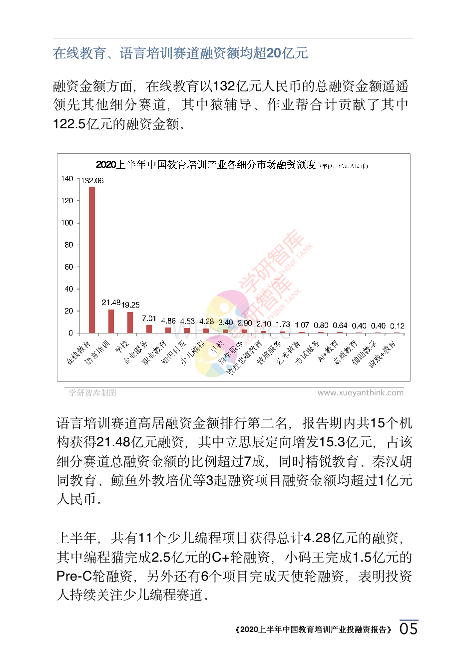 2020上半年中國教育培訓(xùn)產(chǎn)業(yè)投融資報告_08.png