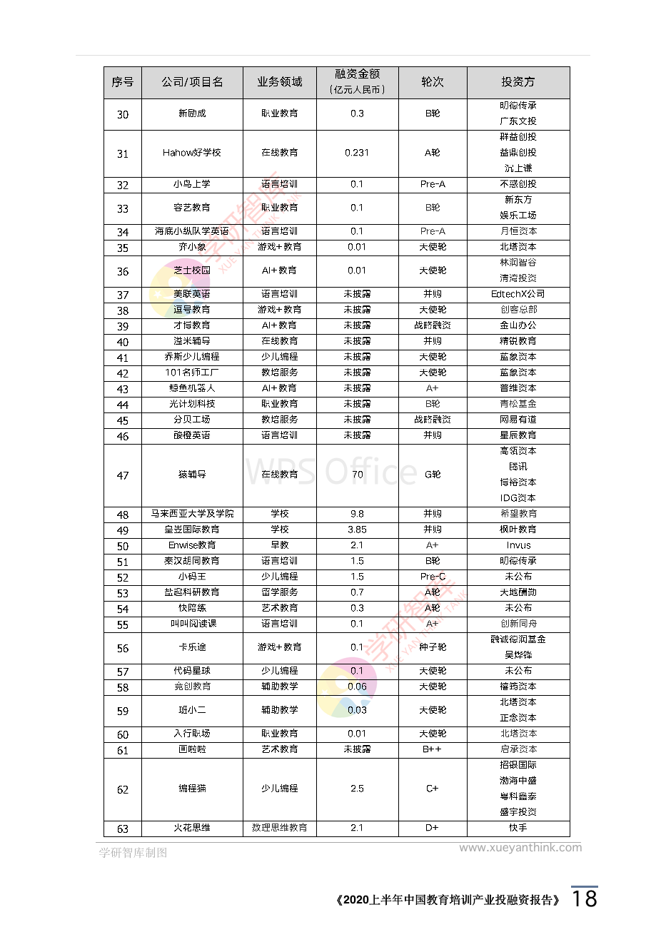 2020上半年中國教育培訓(xùn)產(chǎn)業(yè)投融資報告_21.png