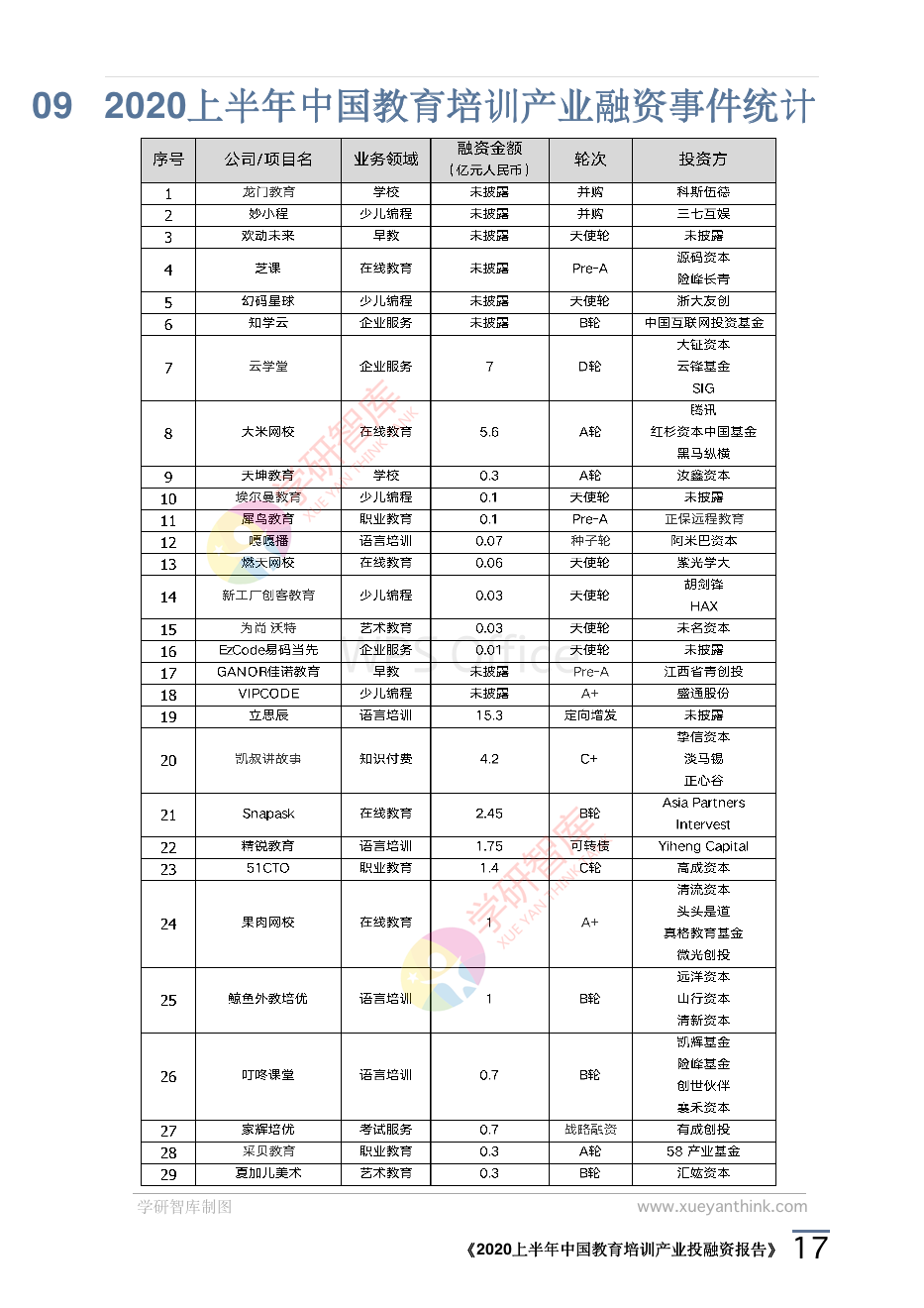 2020上半年中國教育培訓(xùn)產(chǎn)業(yè)投融資報告_20.png