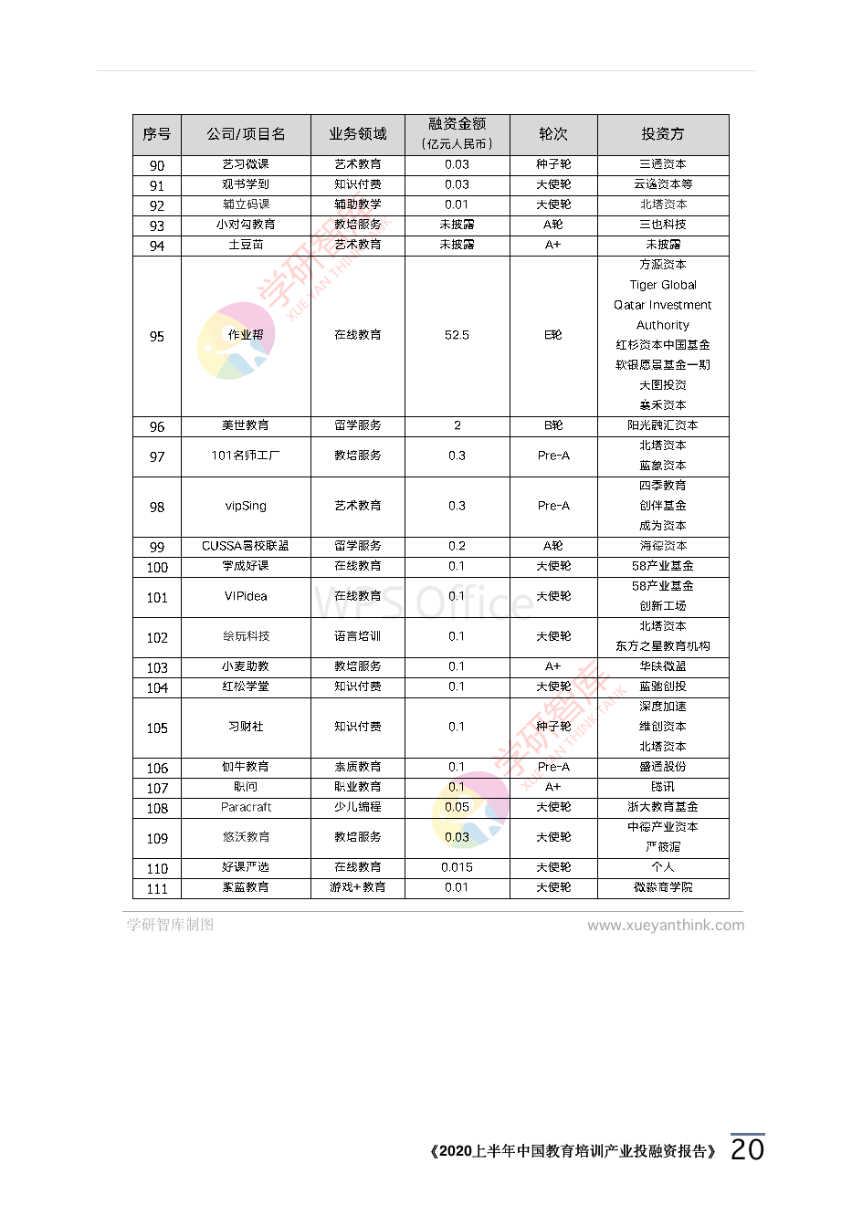 2020上半年中國教育培訓(xùn)產(chǎn)業(yè)投融資報告_23.png