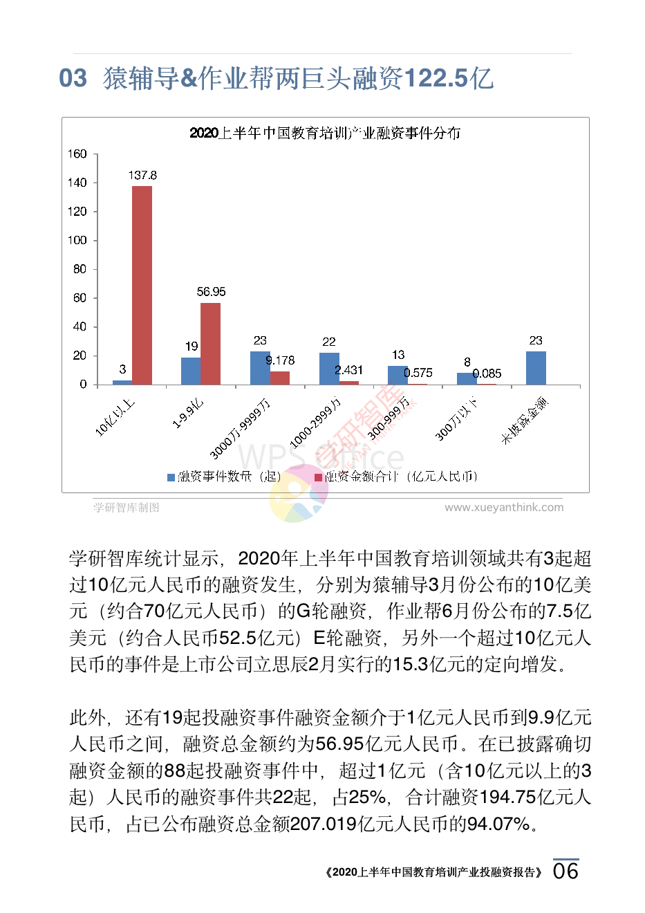 2020上半年中國教育培訓(xùn)產(chǎn)業(yè)投融資報告_09.png