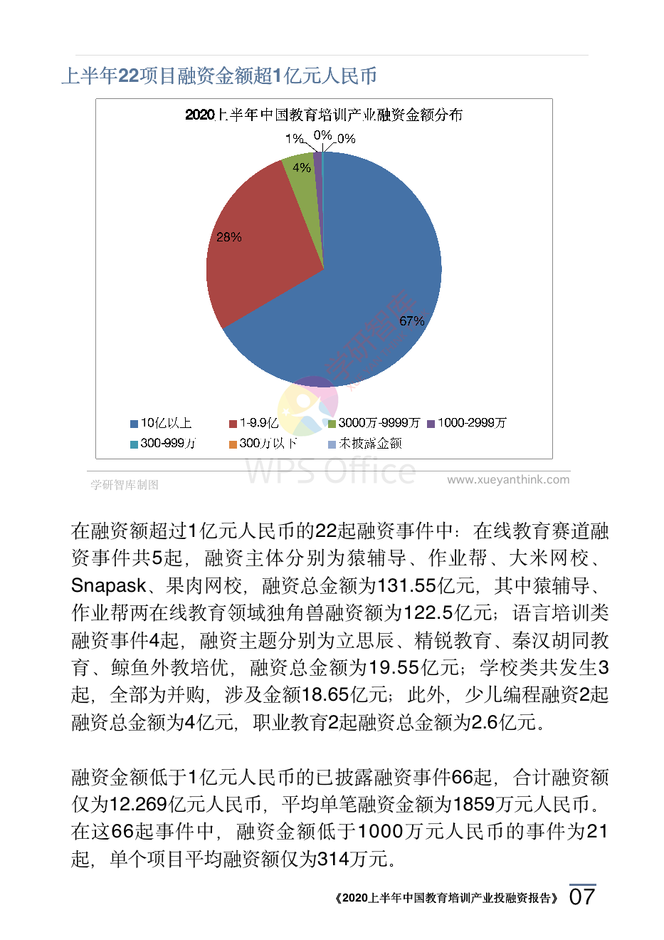 2020上半年中國教育培訓(xùn)產(chǎn)業(yè)投融資報告_10.png