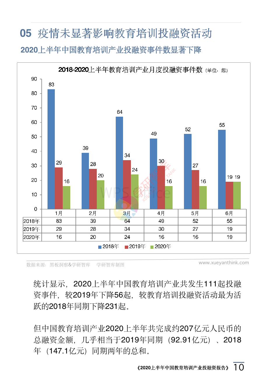 2020上半年中國教育培訓(xùn)產(chǎn)業(yè)投融資報告_13.png