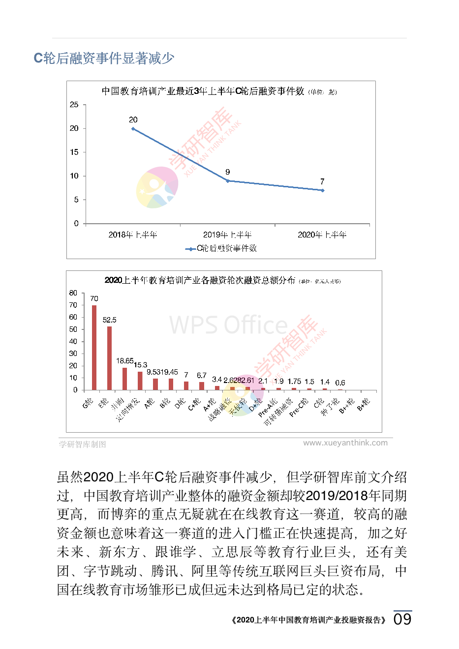 2020上半年中國教育培訓(xùn)產(chǎn)業(yè)投融資報告_12.png