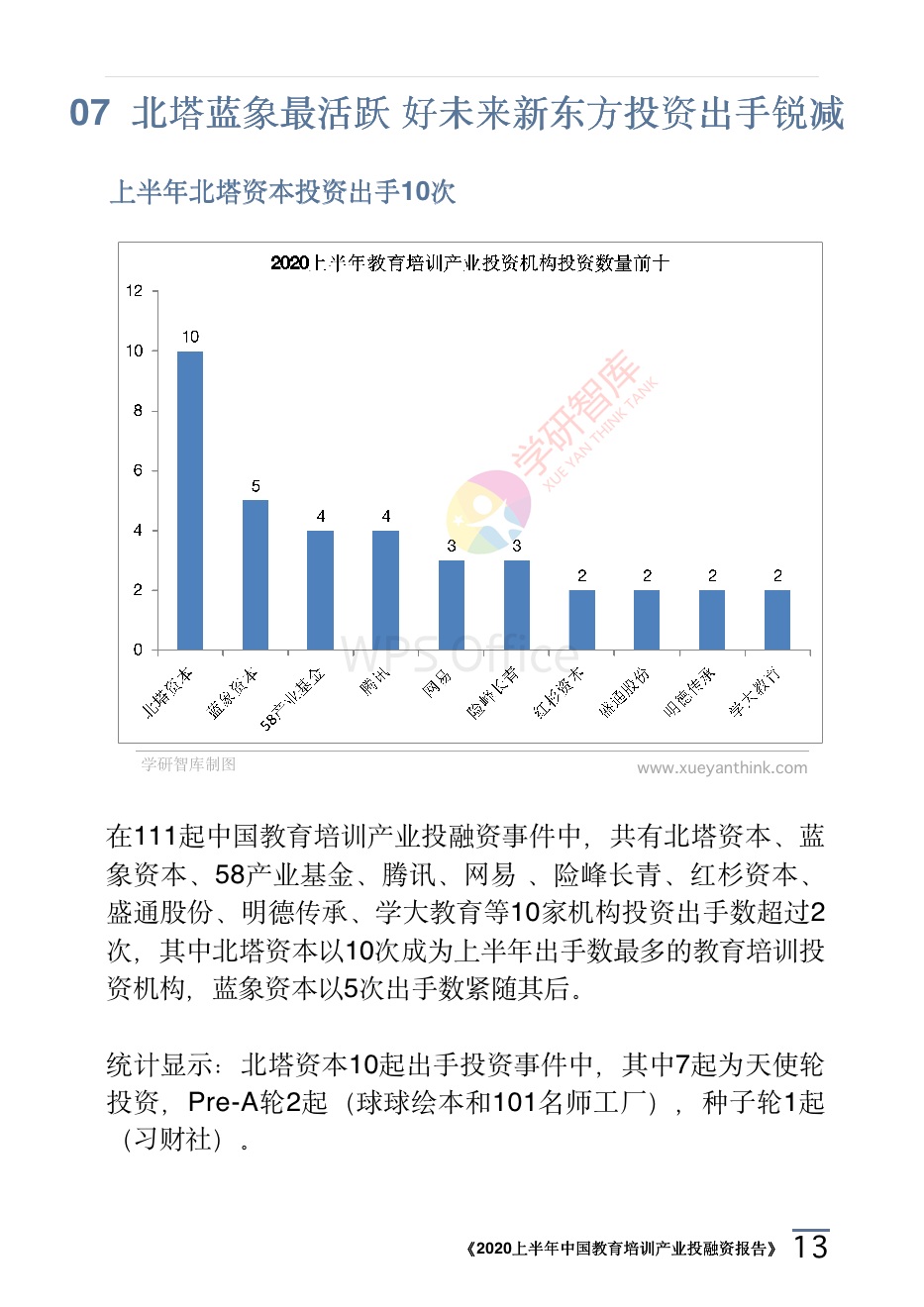 2020上半年中國教育培訓(xùn)產(chǎn)業(yè)投融資報告_16.png