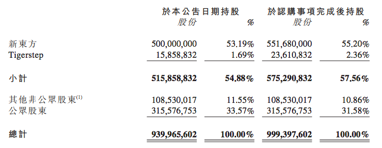 手機屏幕截圖描述已自動生成