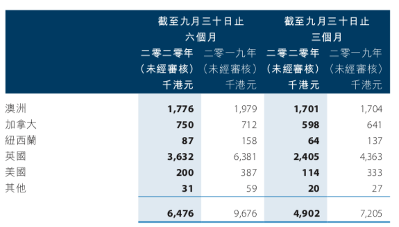 屏幕快照 2020-11-17 上午7.09.31.png