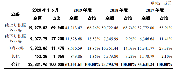 收入結(jié)構(gòu)1.png