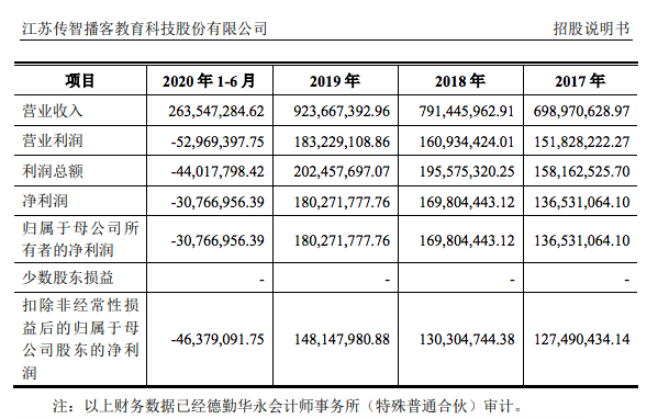 屏幕快照 2021-01-12 上午8.49.29.png