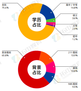 屏幕快照 2021-03-01 下午1.40.33.png