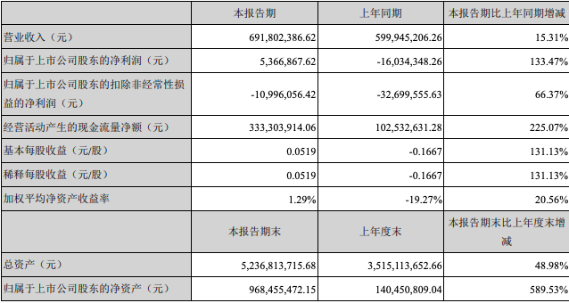 截屏2021-04-28 下午3.41.02.png