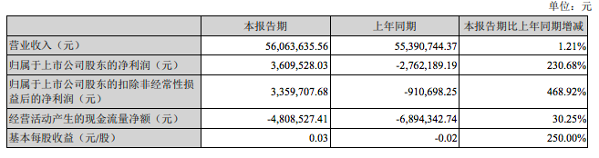 屏幕快照 2021-08-11 下午3.26.03.png