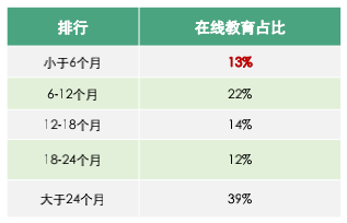 05在線教育及互聯(lián)網(wǎng)行業(yè)人才跳槽頻次占比.png