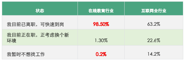 04當(dāng)前（2021年6-7月）人才求職狀態(tài)占比.png