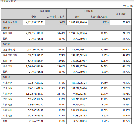 0中公營收構(gòu)成.png