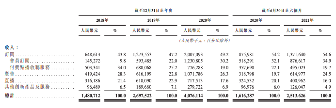 截屏分類收入.png