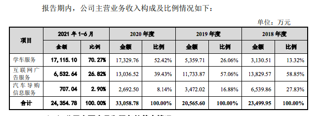 屏幕快照 2021-10-13 上午3.27.21.png