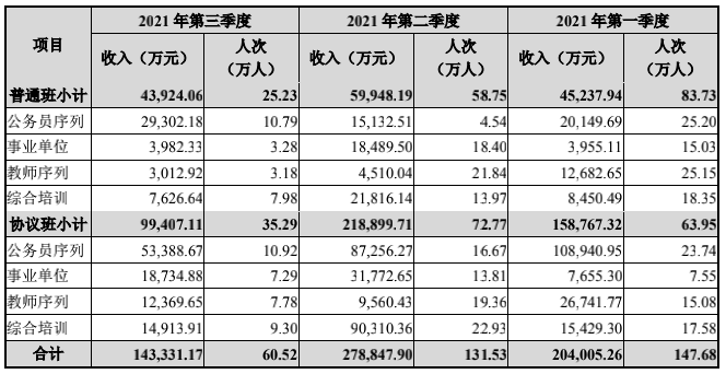 0中公2021協(xié)議班.png