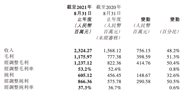 截屏2021-11-30 下午1.31.25.png