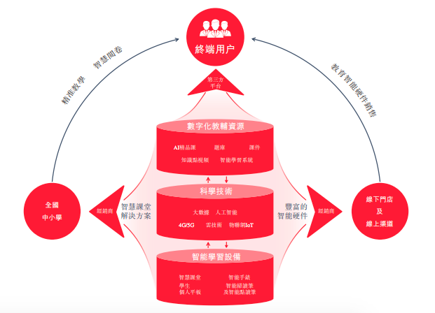 屏幕快照 2021-11-08 下午4.38.55.png