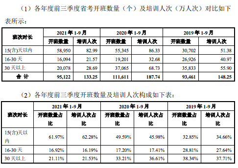 各年度前三季度省考開班數(shù)量（個）及培訓(xùn)人次（萬人次）對比.png