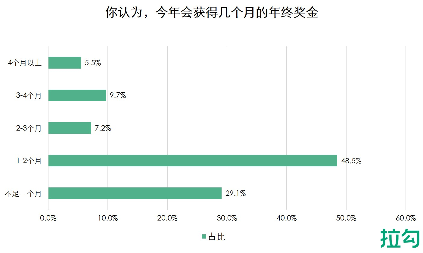 0拉勾圖片2.png