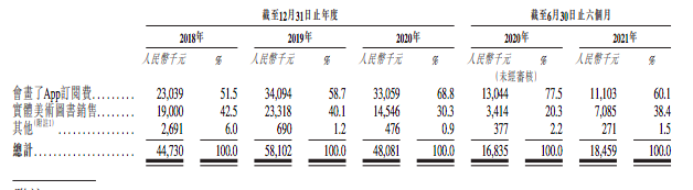 0億太恒星屏幕快照 2021-12-03 下午5.49.45.png