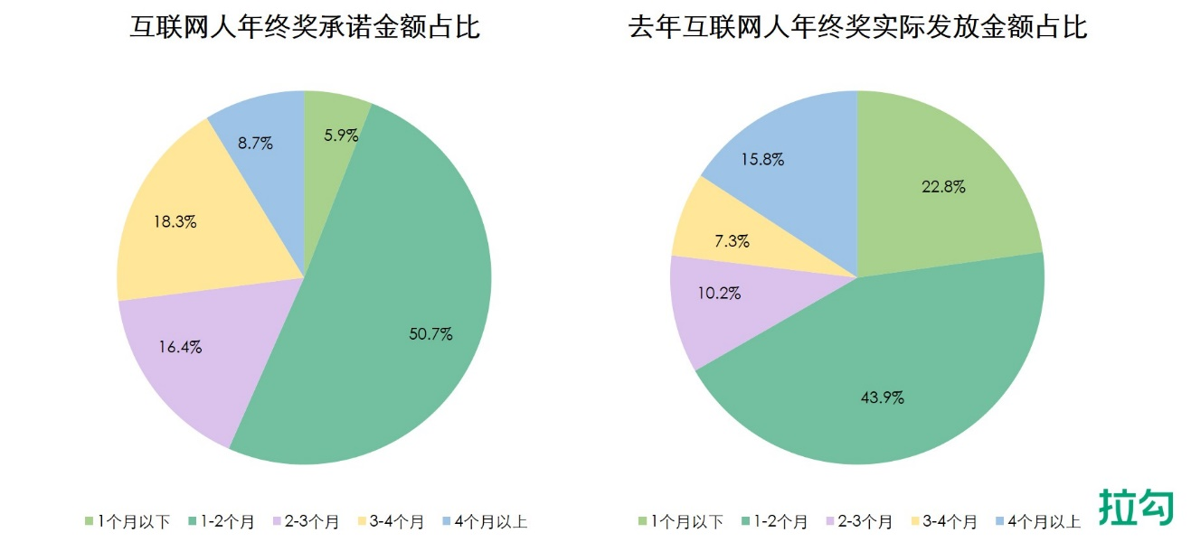 0拉勾圖片1.png