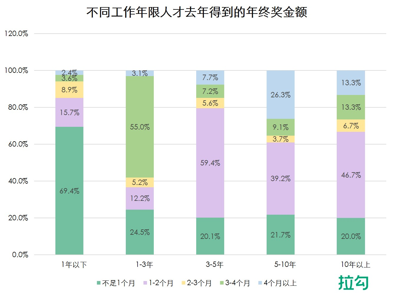 0拉勾圖片4.png