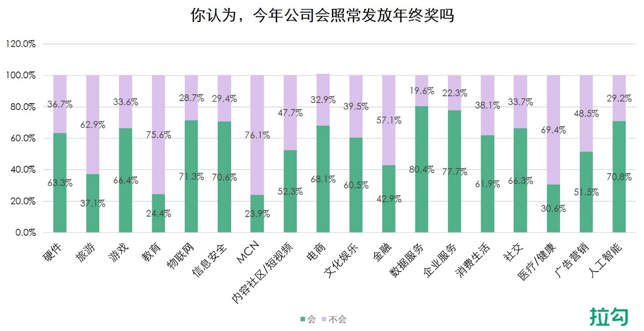 0拉勾圖片3.png