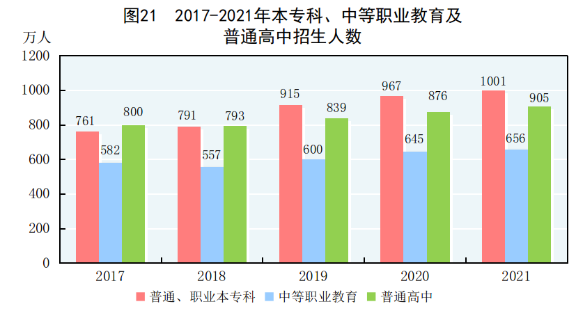 0國家統(tǒng)計(jì)局學(xué)生數(shù)量W020220228327262828470.png