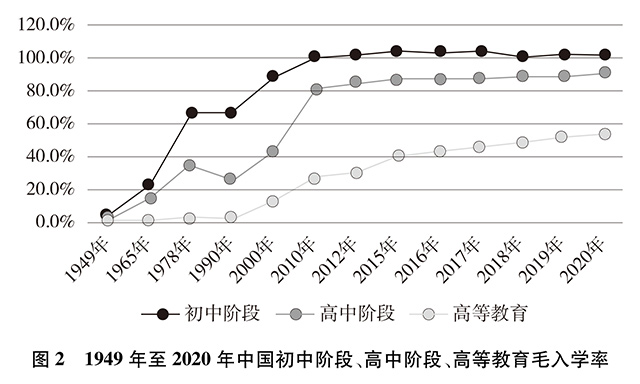 0毛入學(xué)率323b14c0cfcd429c97da1d1a99607a4c.jpeg