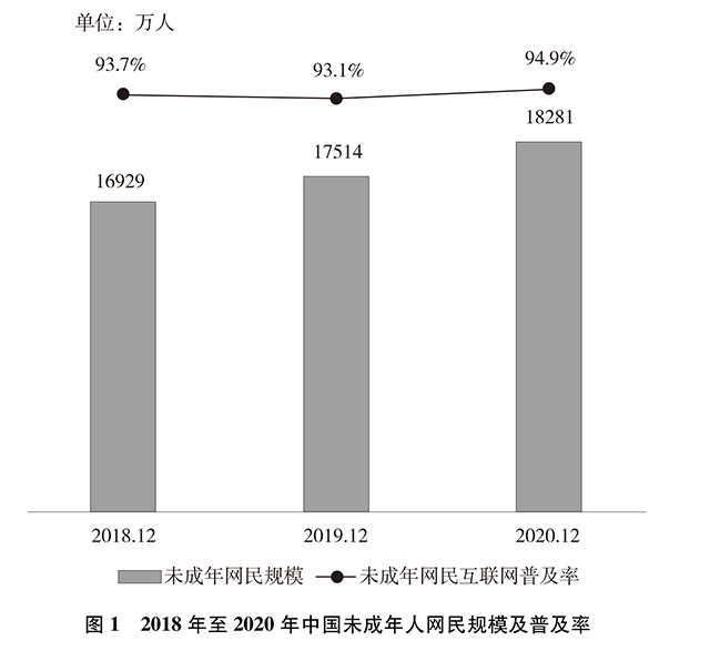 0未成年網(wǎng)民7ac35232b3d242a995b9109bbdf57182.jpeg