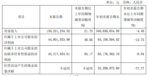 屏幕快照 2022-10-25 下午7.30.52.png