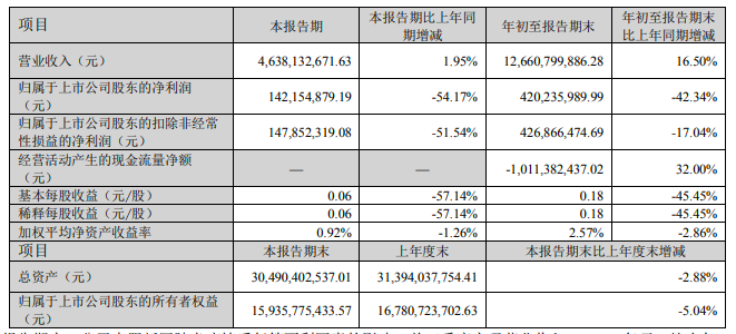 屏幕快照 2022-10-28 下午7.06.47.png