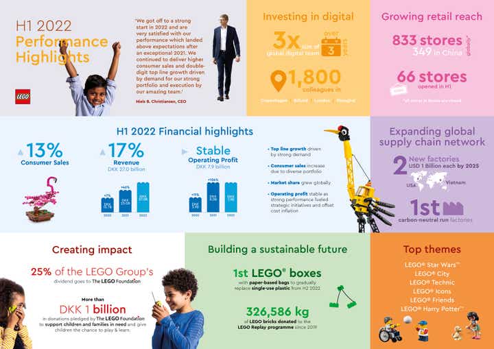 00LEGO_Infographic_A4_2022-1.jpeg