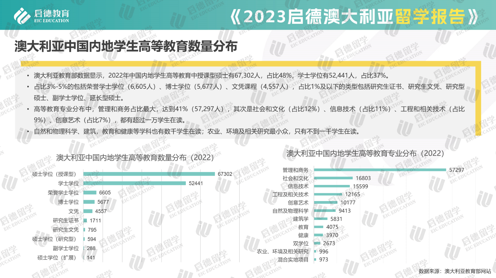 00啟德圖片4高等教育數(shù)量分布.png