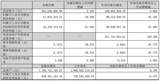 屏幕快照 2023-10-30 下午9.46.35.png