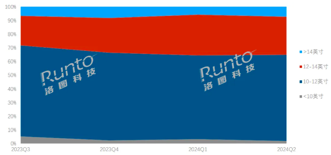 截屏2024-08-29 10.47.37.png