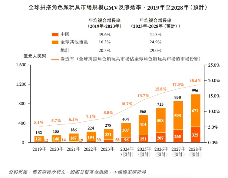 00全球拼搭玩具.jpg