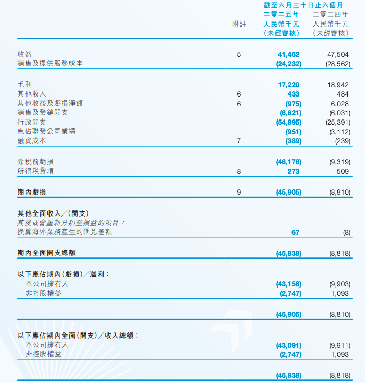 00大山財(cái)報(bào)截屏2025-09-02 10.34.05.png